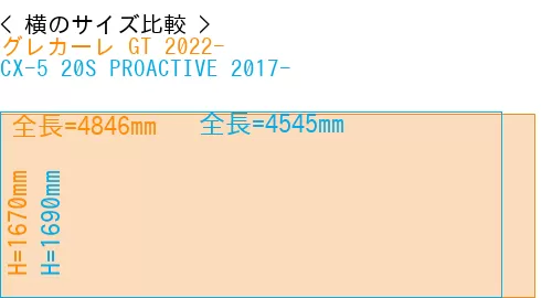 #グレカーレ GT 2022- + CX-5 20S PROACTIVE 2017-